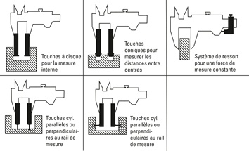 Jeu d'instruments de mesure 18 pcs. adapté à pied à coulisse numérique TECWERK