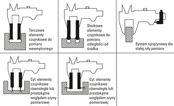 Zestaw narzędzi pomiarowych 18-częśc. pasuje do suwmiarek cyfrowych TECWERK