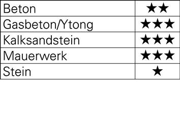 Hamerboor-set SDS-Plus 7-delig SDS-Plus kunststof box TECWERK